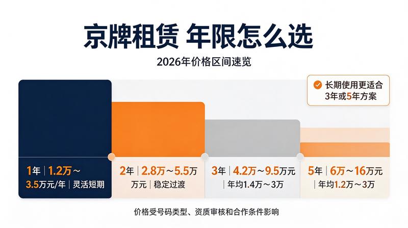 北京车牌摇号难度